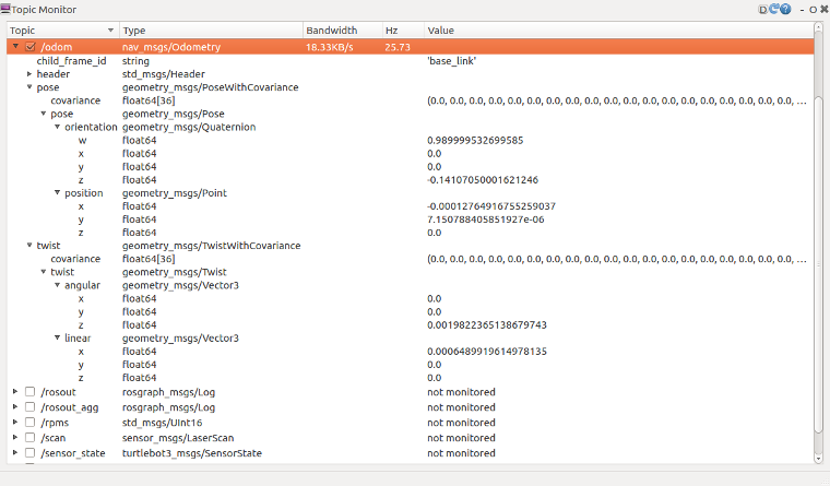 topic monitor detail